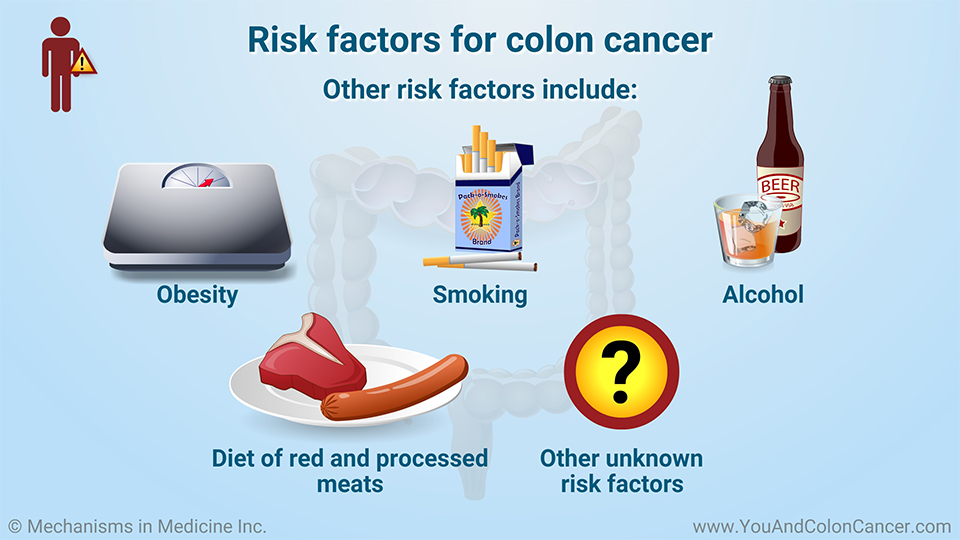Other risk factors for colon cancer