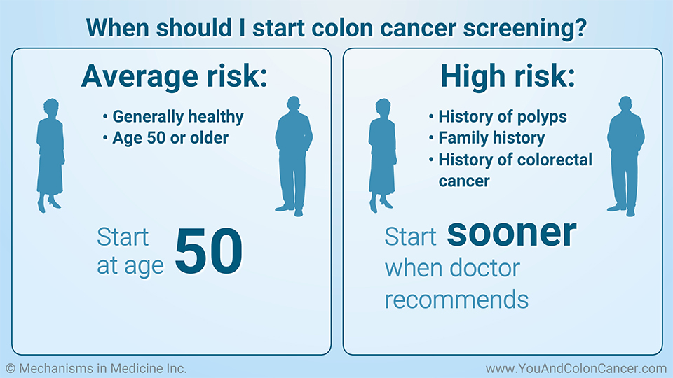 When should I start colon cancer screening?