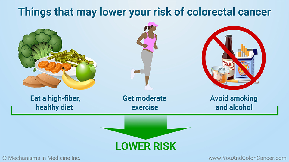 Things that may lower your risk of colorectal cancer