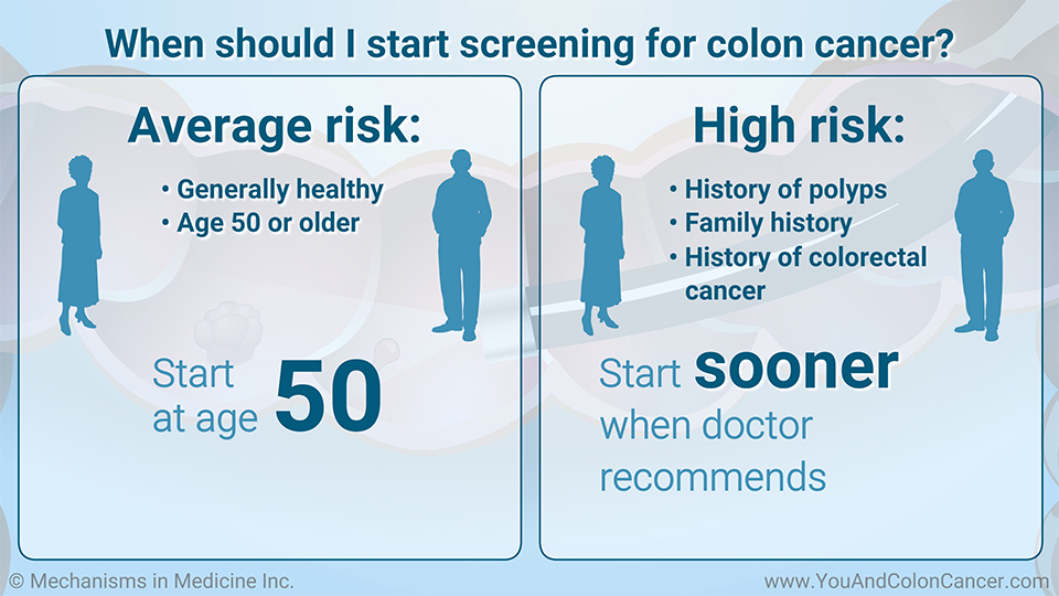 When should I start screening for colon cancer?
