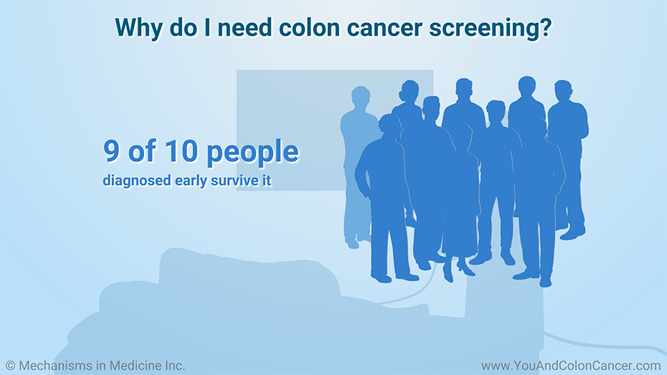 Why do I need colon cancer screening?